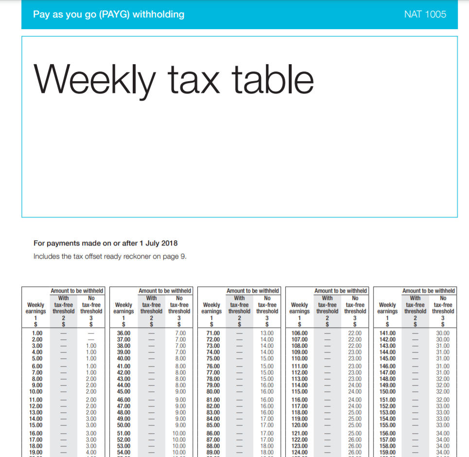 Tax Calculator 2025 Australia Weekly - Zara Azalea