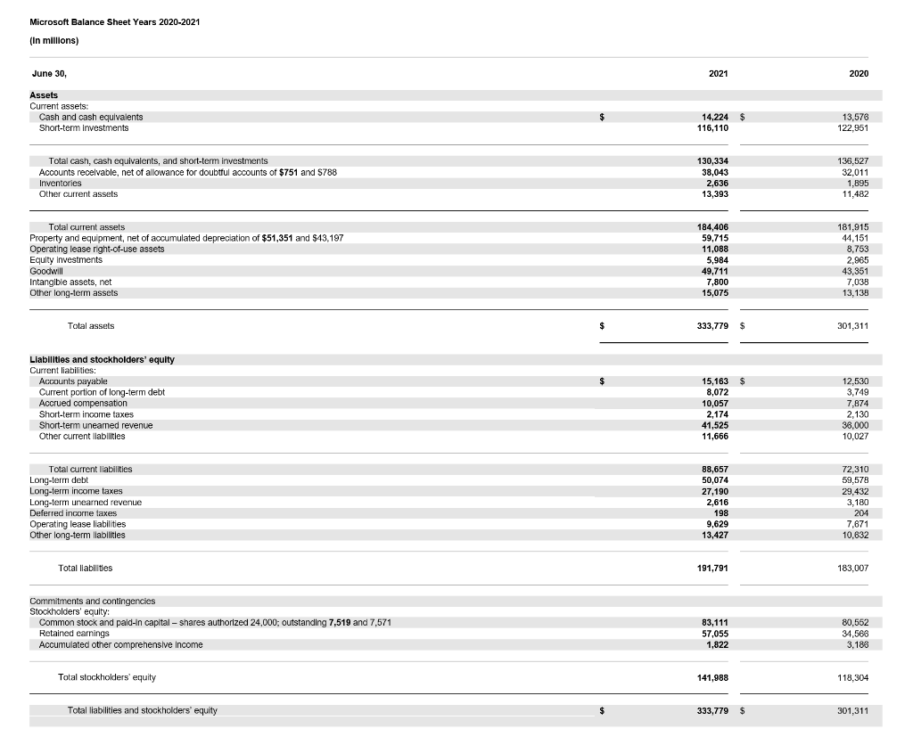 Analysis Common-sized financial statements Analuze | Chegg.com
