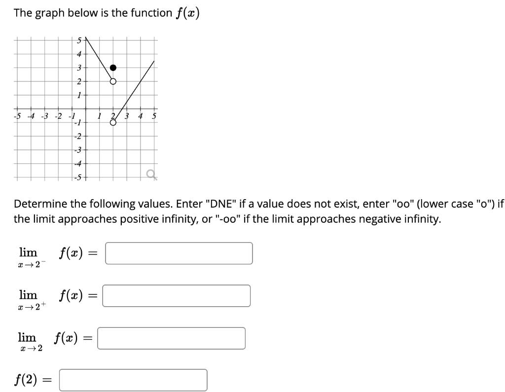 solved-the-graph-below-is-the-function-f-x-5-4-3-2-5-4-3-chegg