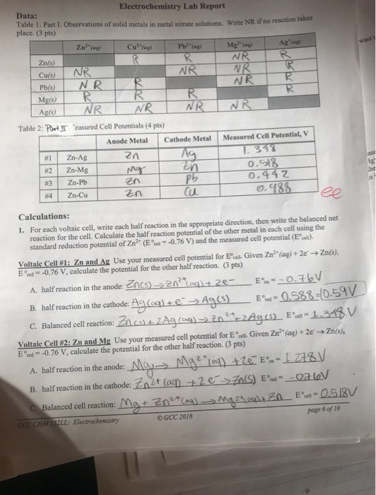 Solved Electrochemistry Lab Report Data: Table 1: Part I: | Chegg.com