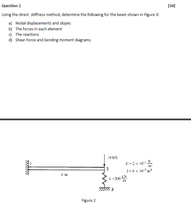 Solved (30) Question 2 Using The Direct Stiffness Method, | Chegg.com