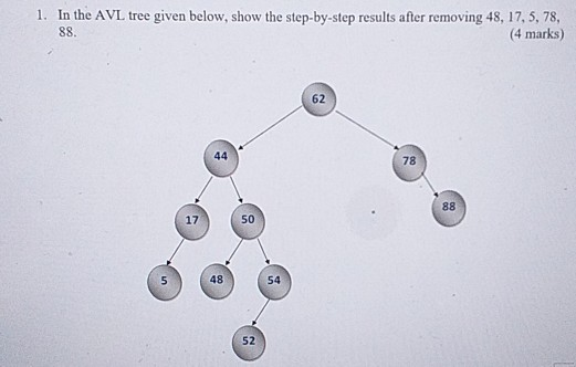 Solved 1. In the AVL tree given below, show the step-by-step | Chegg.com