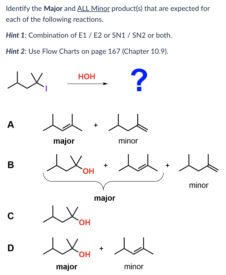 Solved Identify The Major And ALL Minor Product(s) That Are | Chegg.com