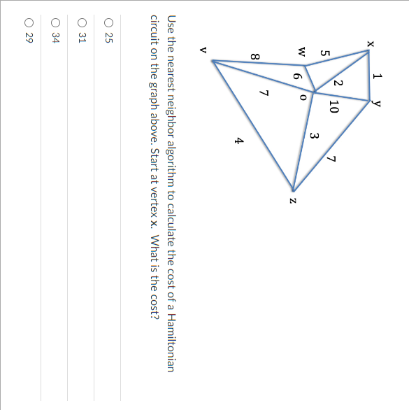 Use the nearest neighbor algorithm to calculate the cost of a Hamiltonian circuit on the graph above. Start at vertex \( x \)