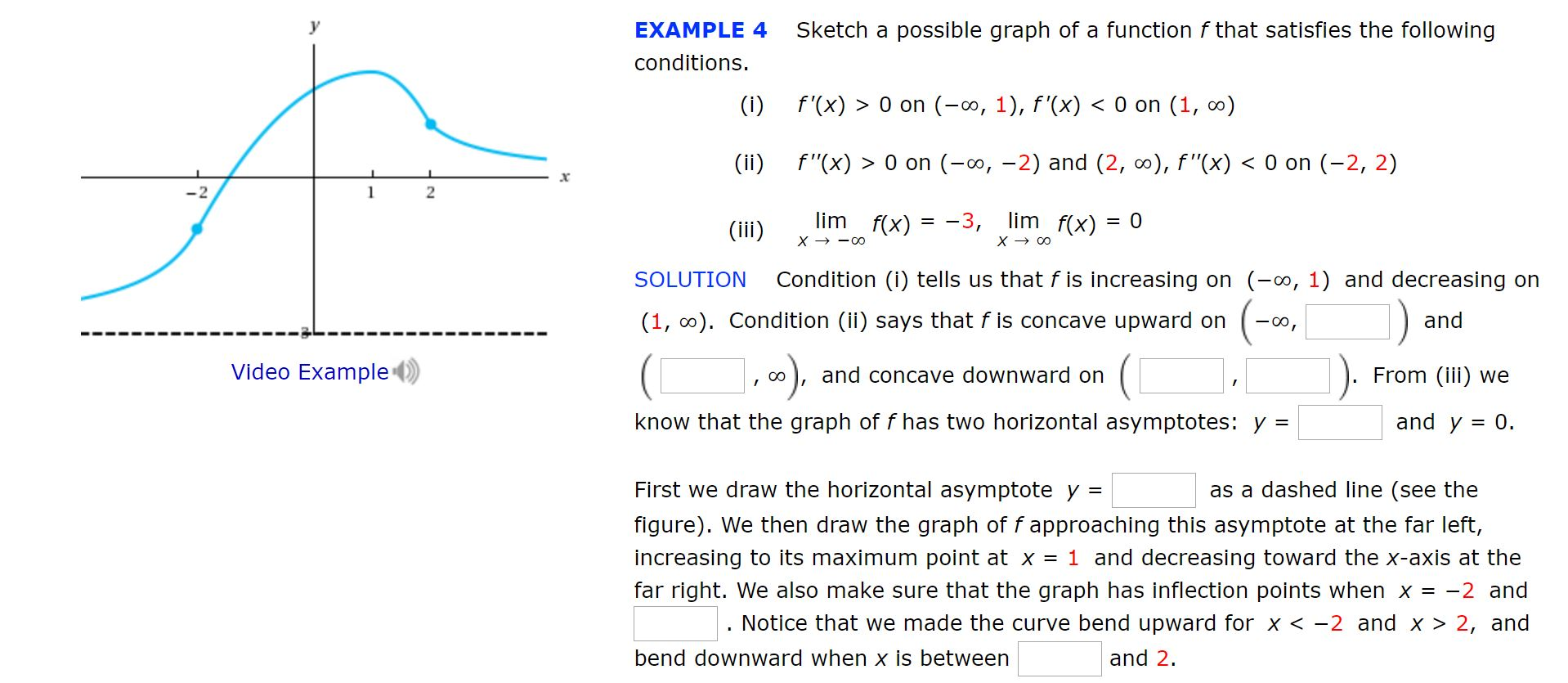 Solved Example 4 Sketch A Possible Graph Of A Function F 9262