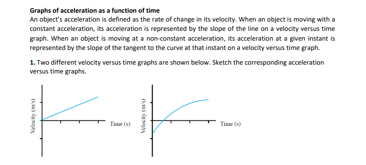 Solved Graphs of acceleration as a function of time An | Chegg.com