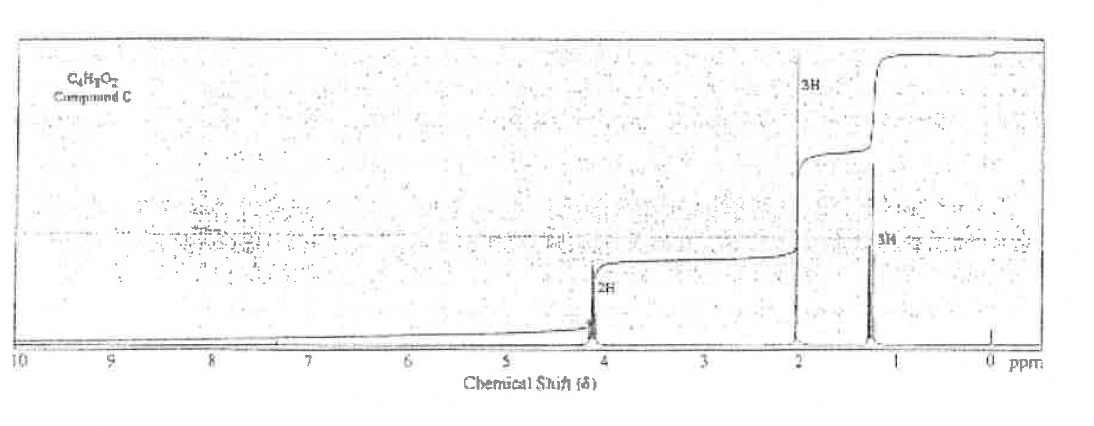 Solved 2. Three compounds with the molecular formula C4H8O2 | Chegg.com