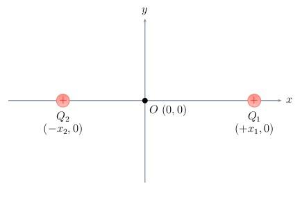 Solved Two point charges are placed on the x axis. (Figure | Chegg.com