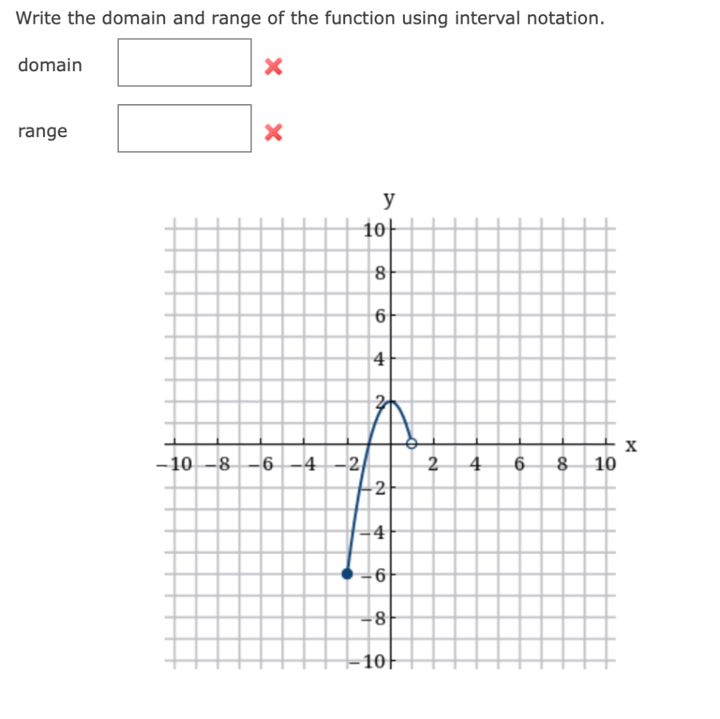 Solved Write the domain and range of the function using | Chegg.com
