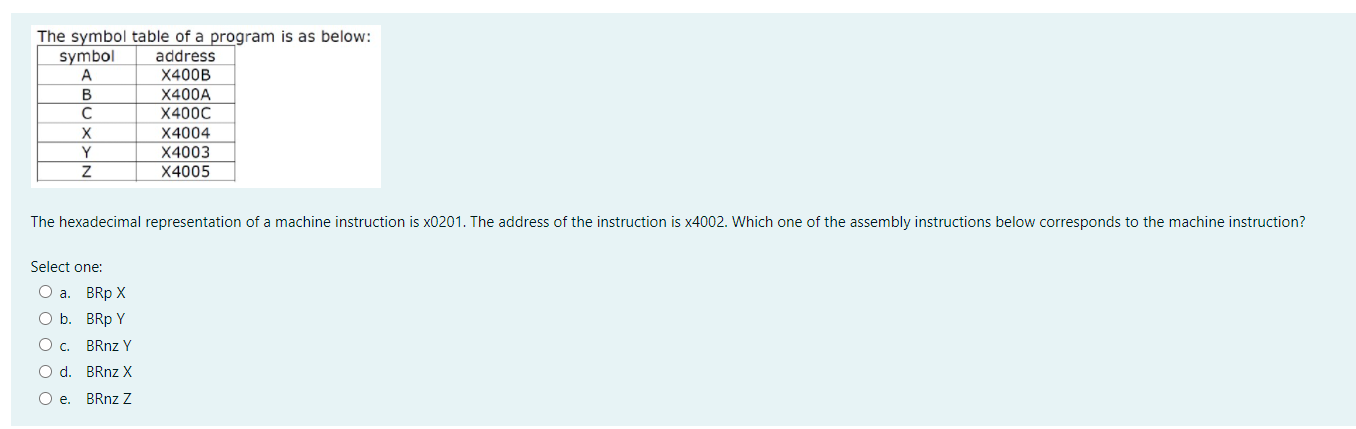 Solved The symbol table of a program is as below: symbol | Chegg.com