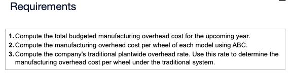 SOLVED REQUIREMENTS 1 COMPUTE THE BUDGETED MANUFACTURING visual data 4