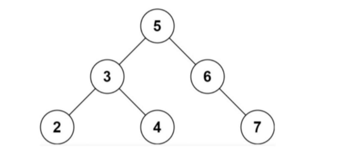Solved You are given the root of a binary search tree, and a | Chegg.com