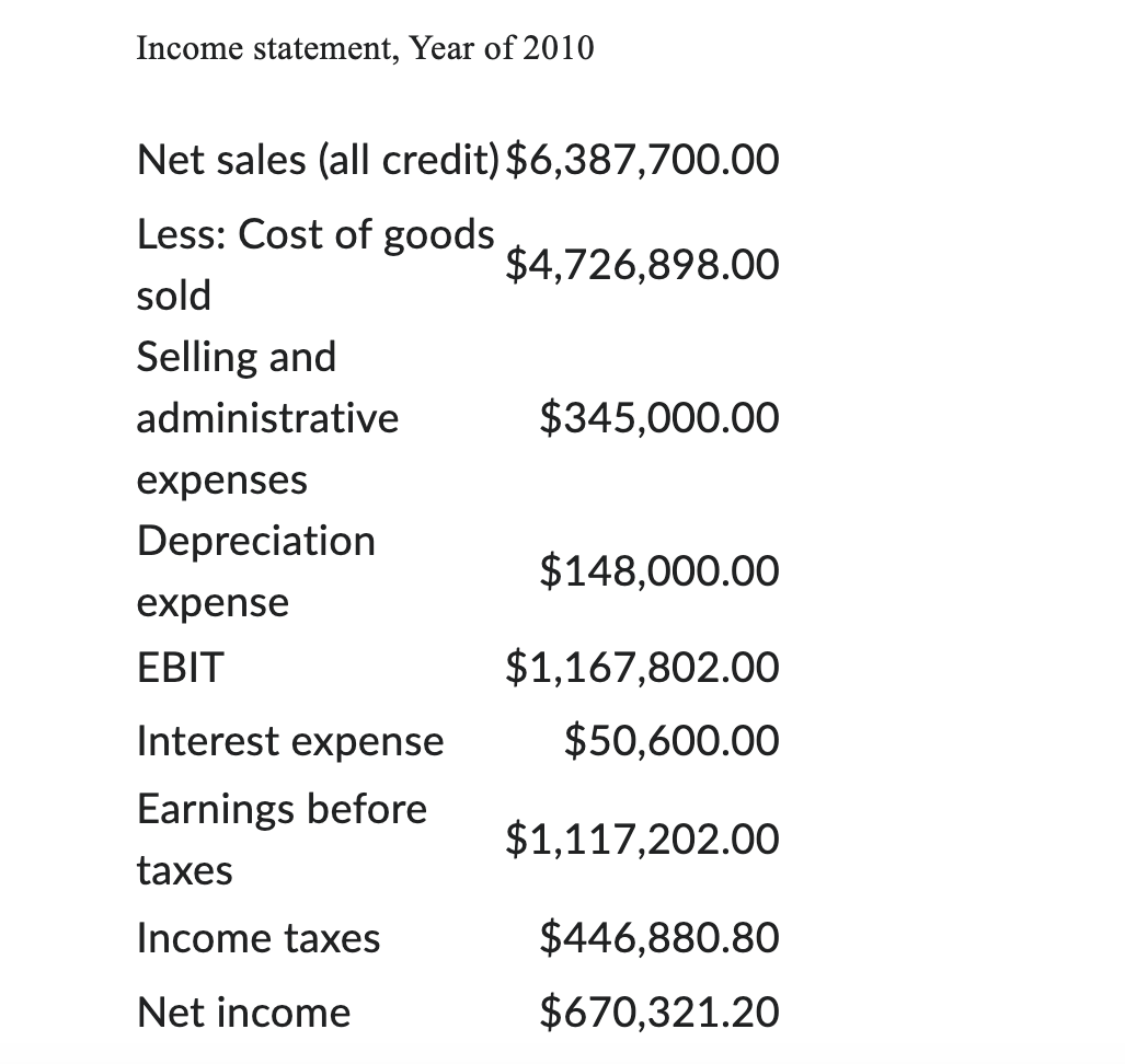 Solved American Bacon Inc. financial statements are