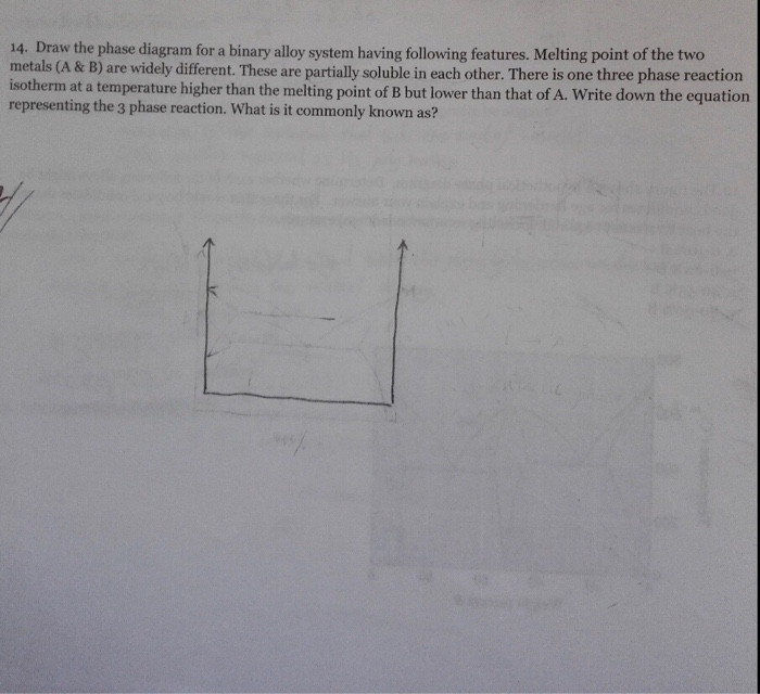 Solved 14. Draw the phase diagram for a binary alloy system | Chegg.com