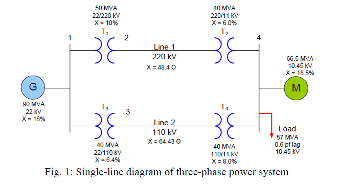 Solved The power system shown in Figure 1 of should be | Chegg.com