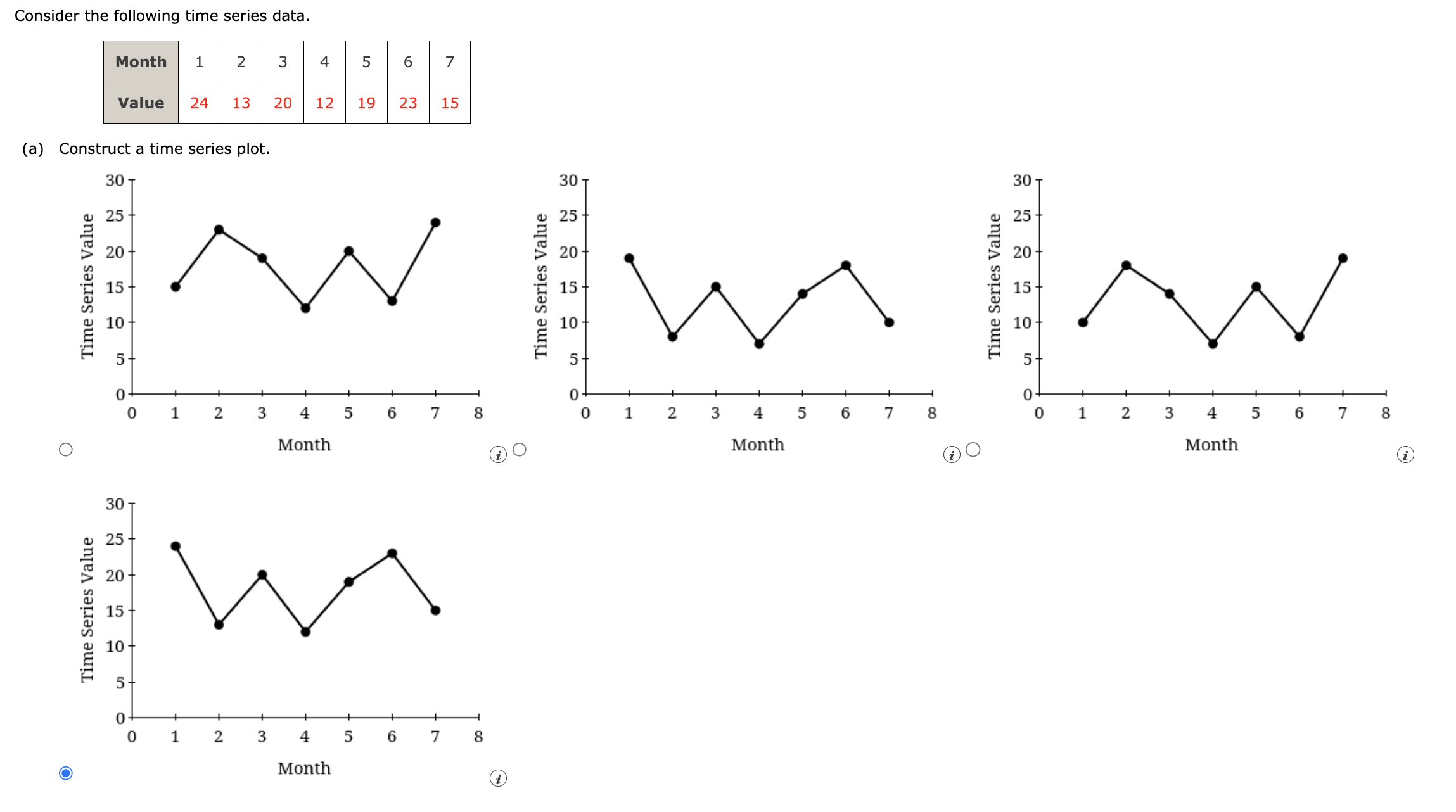 Solved Consider the following time series data. | Chegg.com