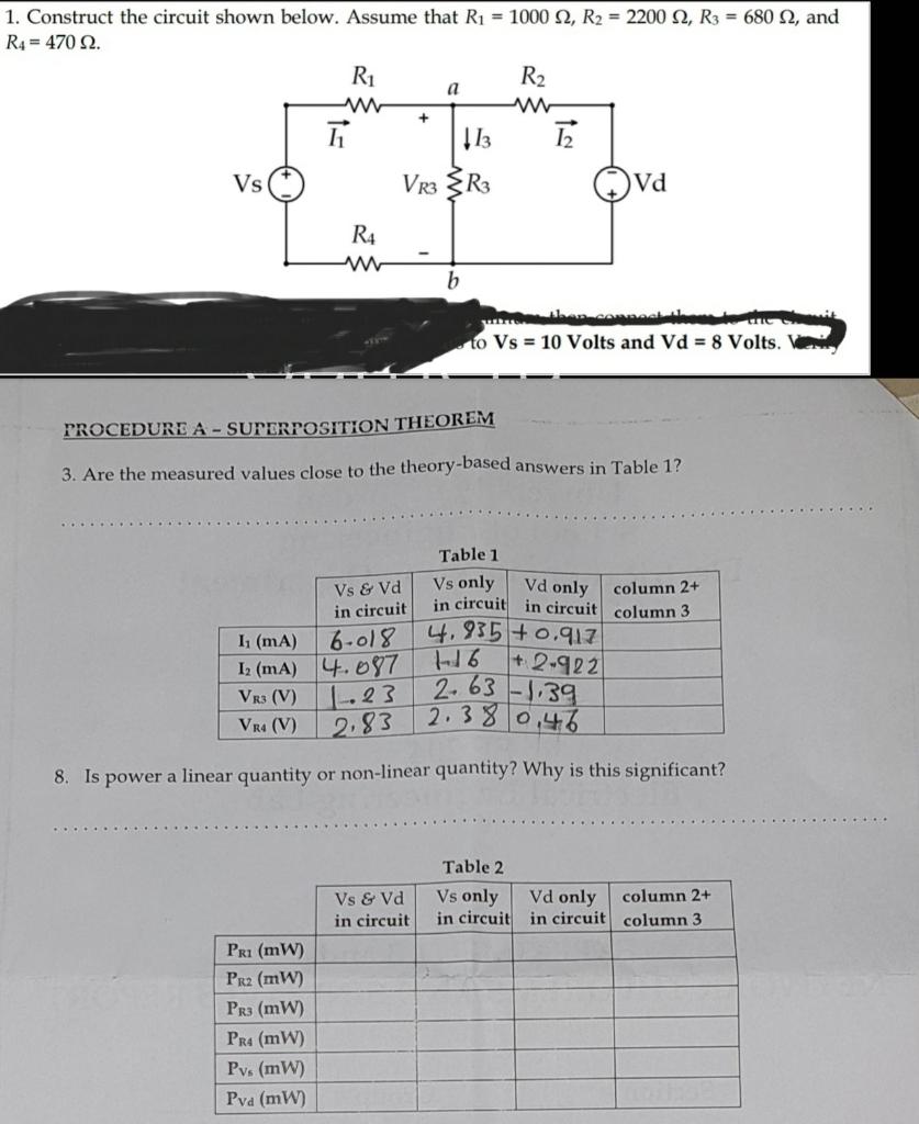 superposition experiment lab report