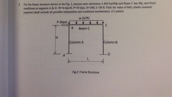 Solved 2. For the frame structure shown in the Fig. 2, | Chegg.com