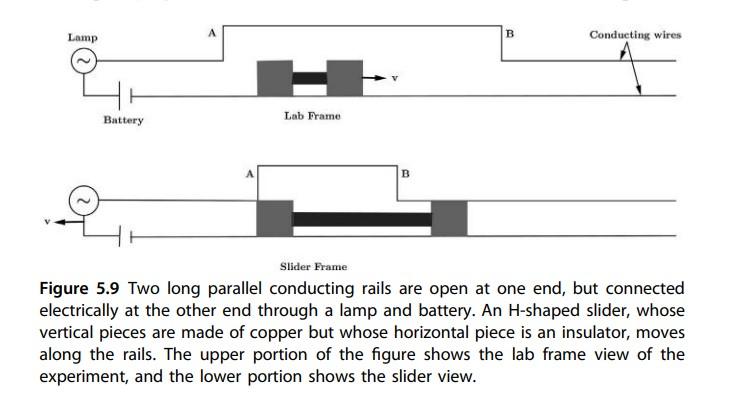 Solved 5-3. A project to elucidate the physics of Section | Chegg.com