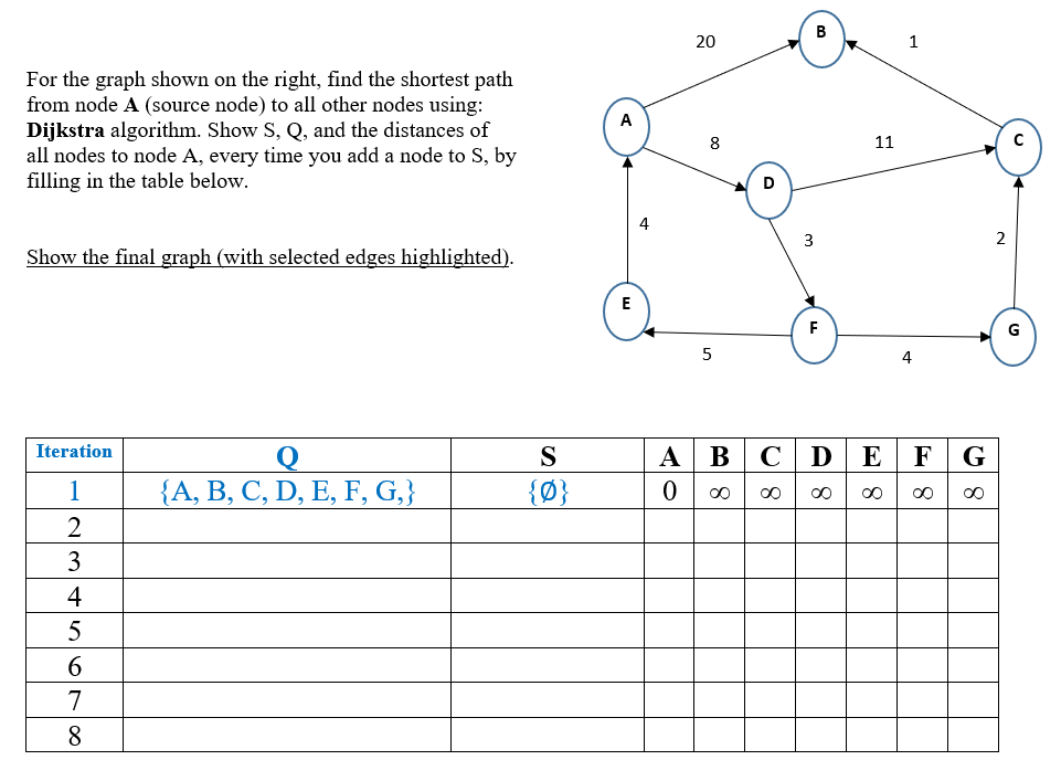 Solved For the graph shown on the right, find the shortest | Chegg.com