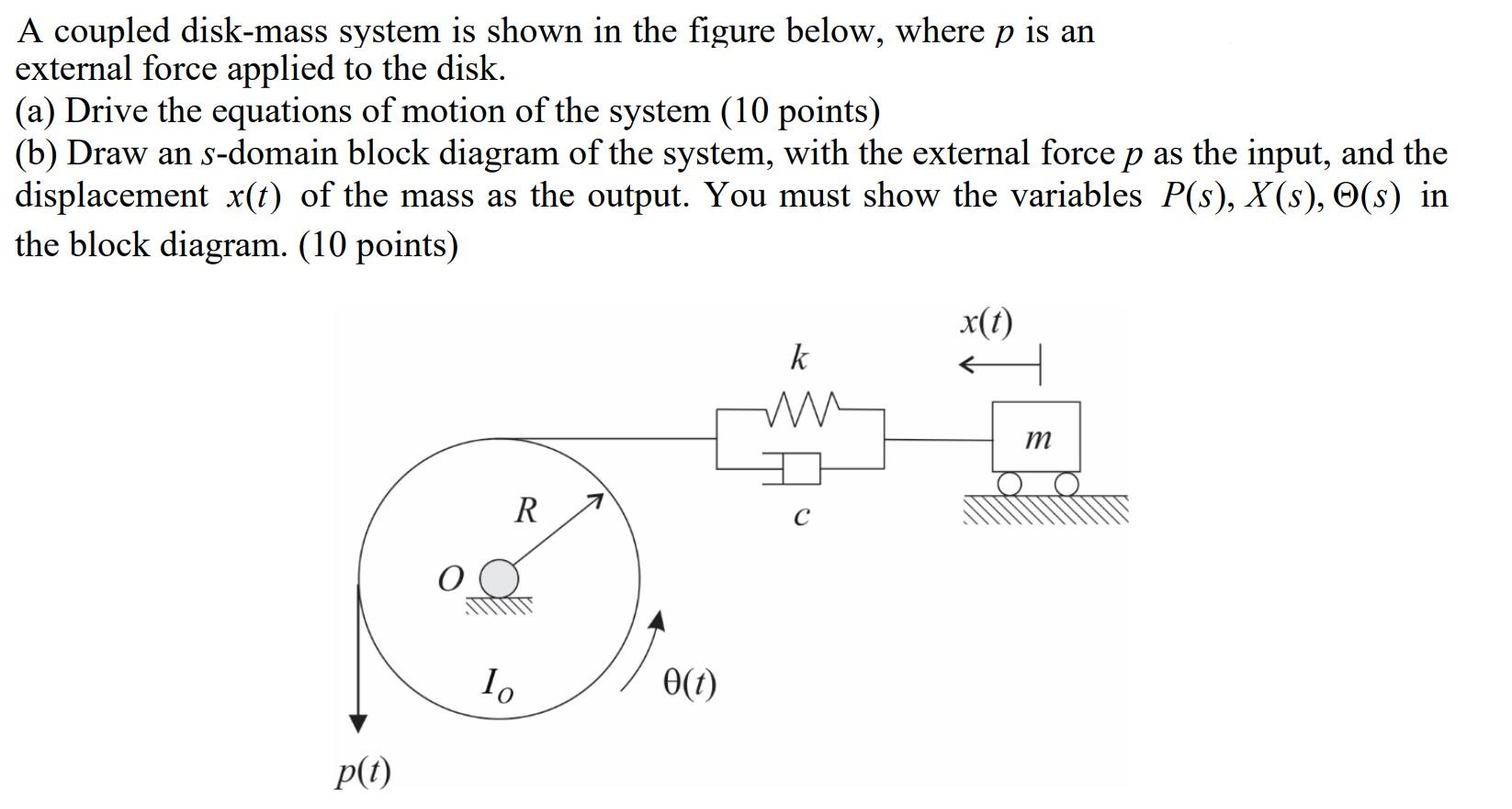 Solved A coupled disk-mass system is shown in the figure | Chegg.com