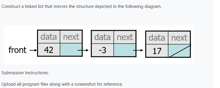 Solved Construct a linked list that mirrors the structure | Chegg.com