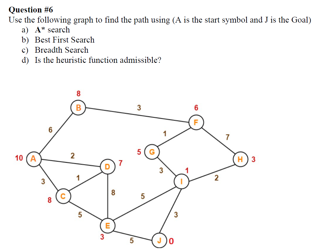 Solved Question #6 Use the following graph to find the path | Chegg.com