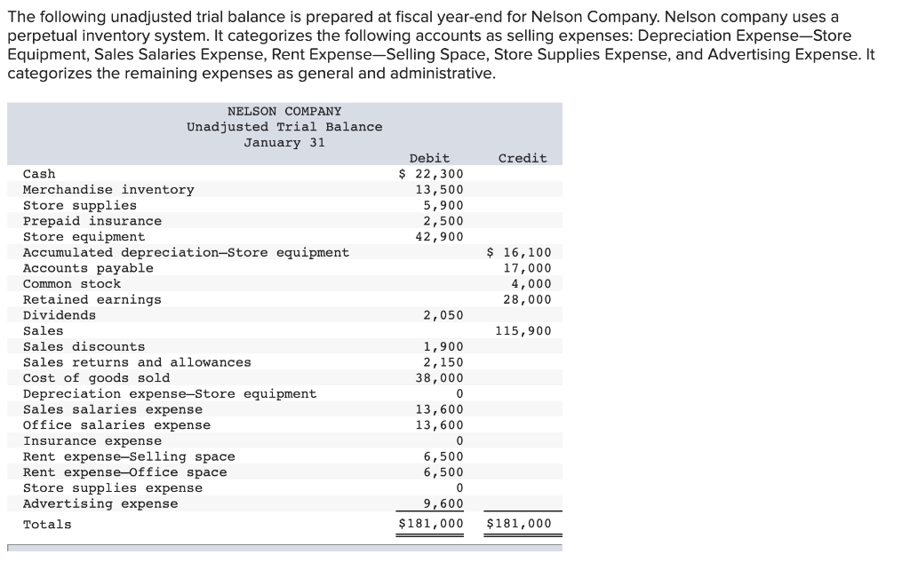 Solved The following unadjusted trial balance is prepared at