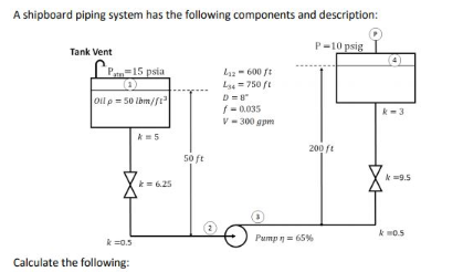 Solved Calculate: 1. Head Loss on inlet side and outlet | Chegg.com