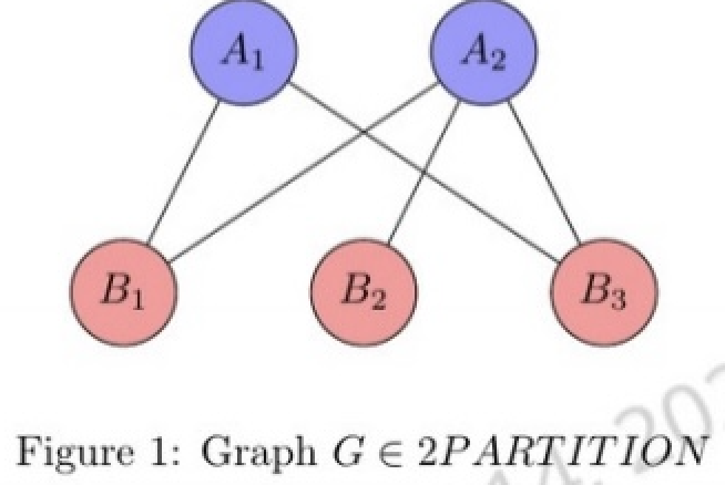 Solved Let CLIQUE-PAIR = { :G is a graph with exactly | Chegg.com