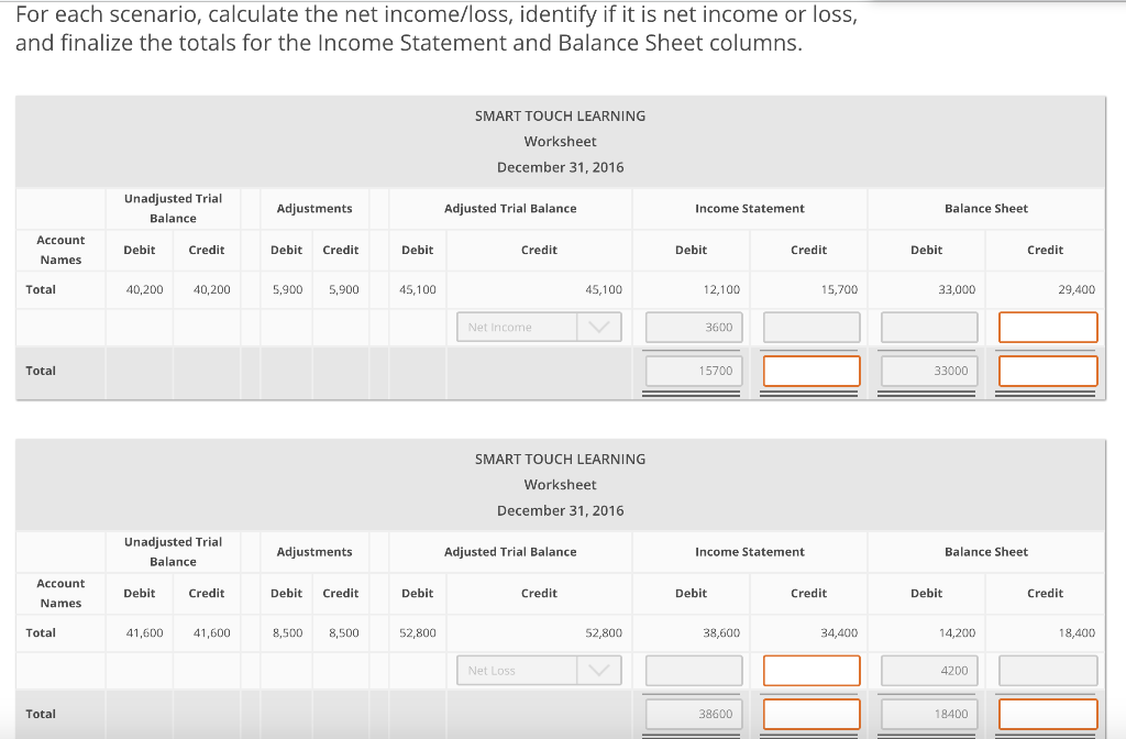 How To Compute Net Profit/loss Haiper