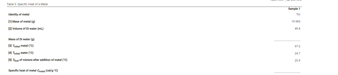 Solved Part A. Heat of Neutralization Table 1. Heat of | Chegg.com