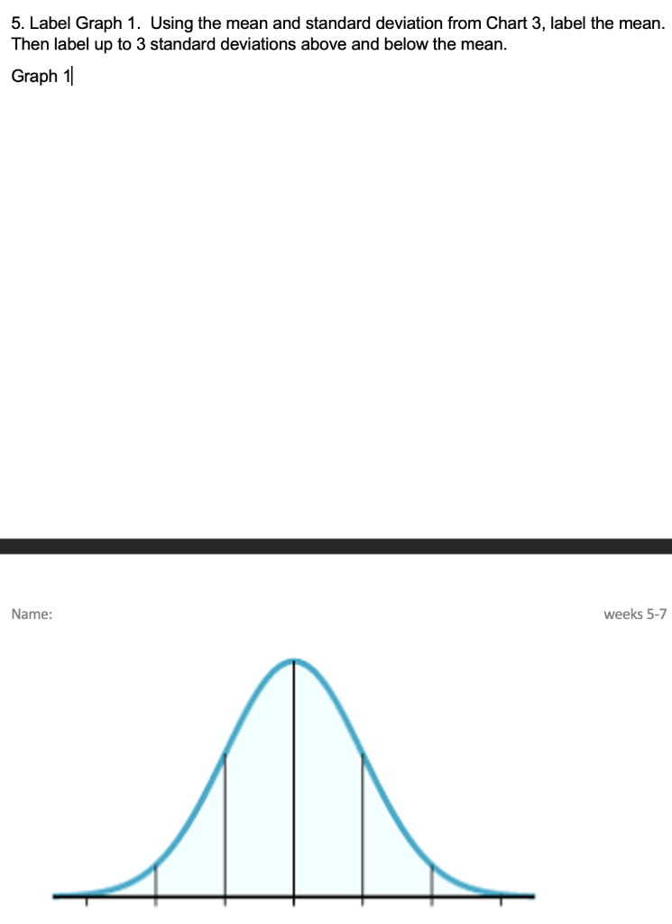 Solved 5 label graph 1 using the mean and standard chegg