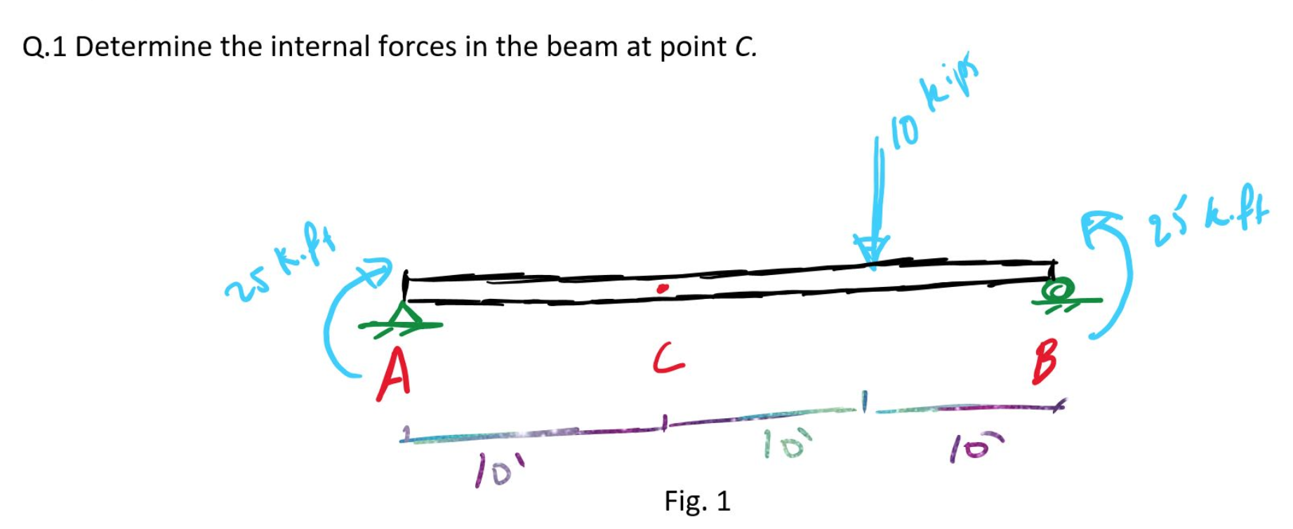 Solved Q.1 Determine the internal forces in the beam at | Chegg.com