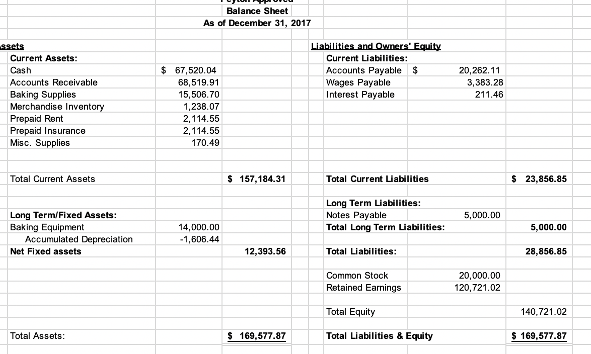 PEYTON APPROVED PRO FORMA INFORMATION The company is | Chegg.com