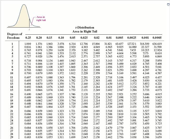 Solved books people read. Interpret the interval. Click the | Chegg.com