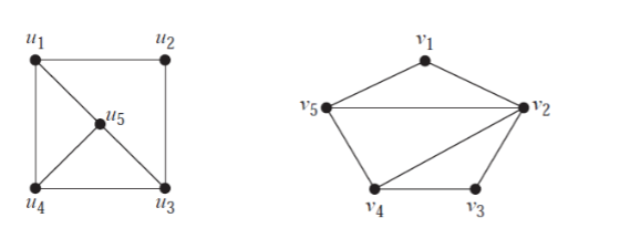 Solved Graph Isomorphism Determine whether the following | Chegg.com