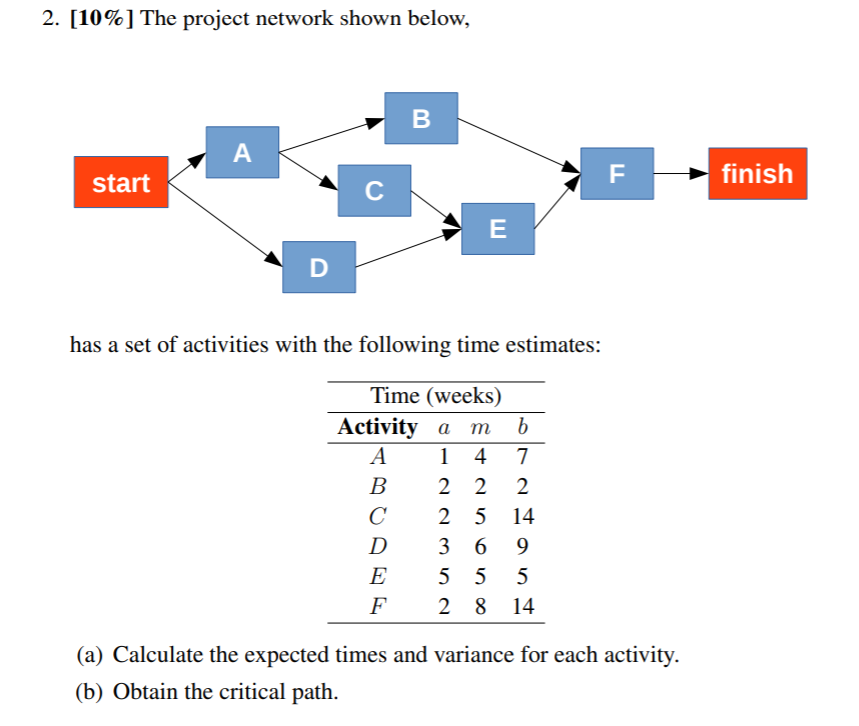 Solved 2. [10% ] The project network shown below, B A E | Chegg.com