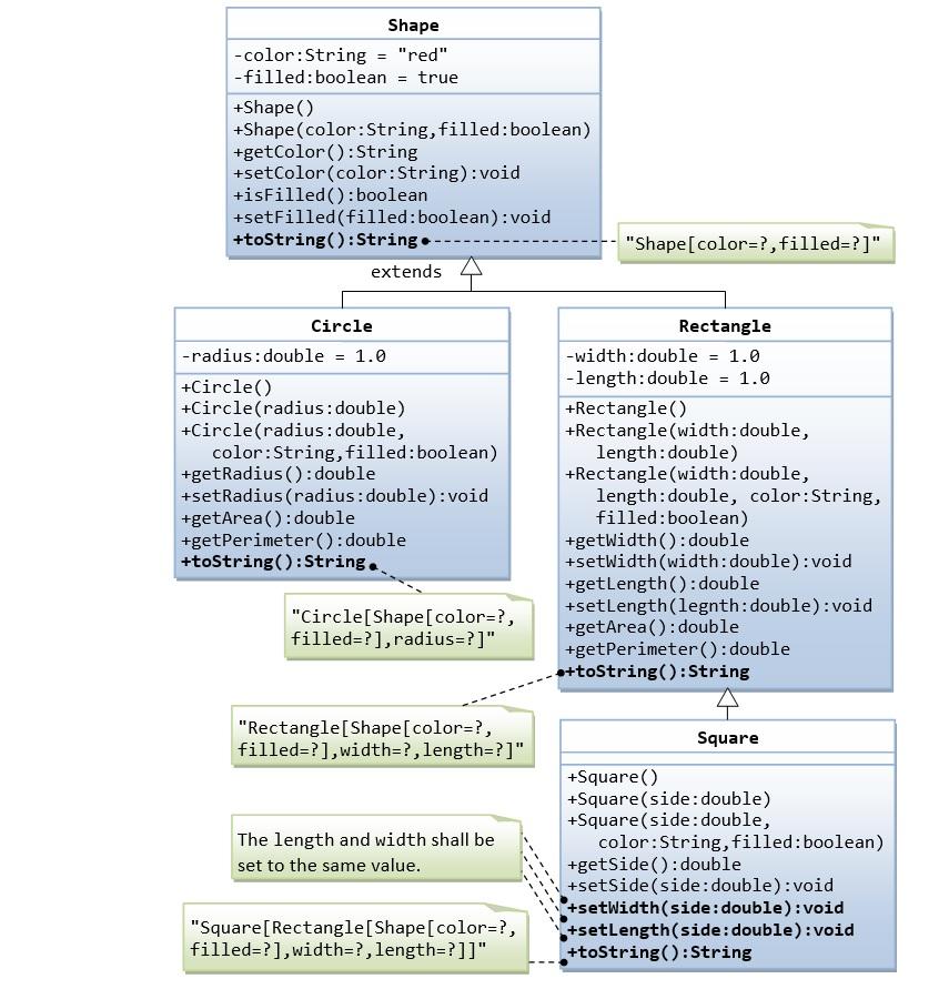 Solved Please use Inheritance method to create the class | Chegg.com