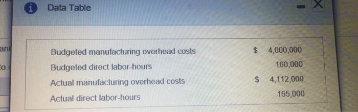 SOLVED REQUIREMENTS 1 COMPUTE THE BUDGETED MANUFACTURING visual data 5