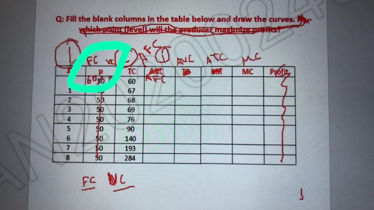 Solved Q: Fill the blank columns in the table below and draw | Chegg.com