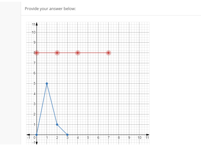 Solved The graph of y=f(x) is shown in blue. Draw the graph