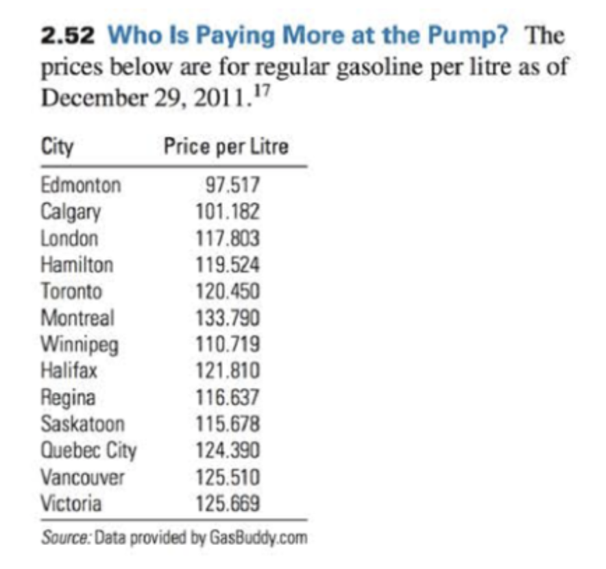 Solved 2.52 Who Is Paying More at the Pump? The prices below