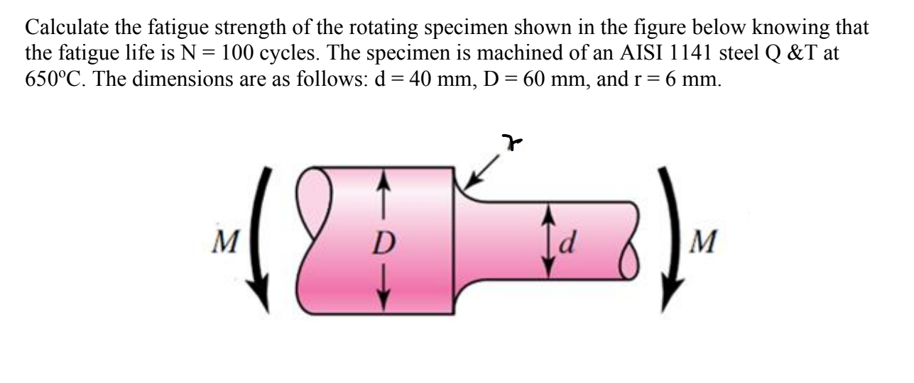 solved-calculate-the-fatigue-strength-of-the-rotating-s