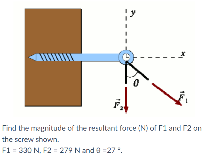 Solved Find the magnitude of the resultant force (N) of F1 | Chegg.com