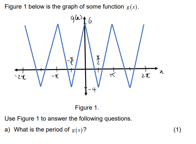 Solved Figure 1 below is the graph of some function g(x). | Chegg.com
