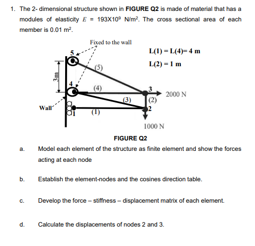 Solved 1. The 2-dimensional structure shown in FIGURE Q2 is | Chegg.com