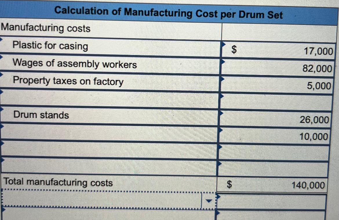 Solved Listed here are the costs associated with the