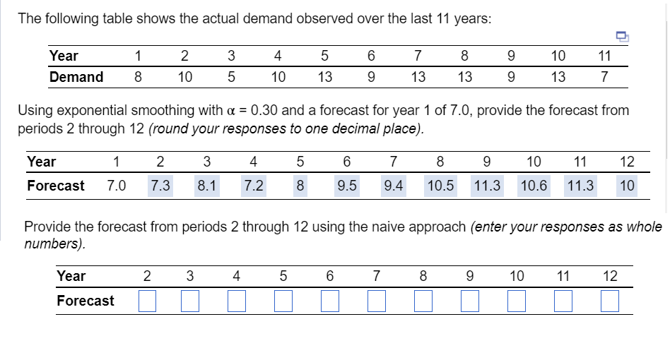 Solved The following table shows the actual demand observed | Chegg.com