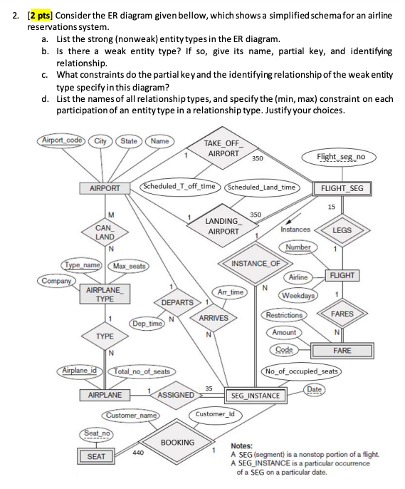 Solved 1. (2 pts] A database is needed for home delivery